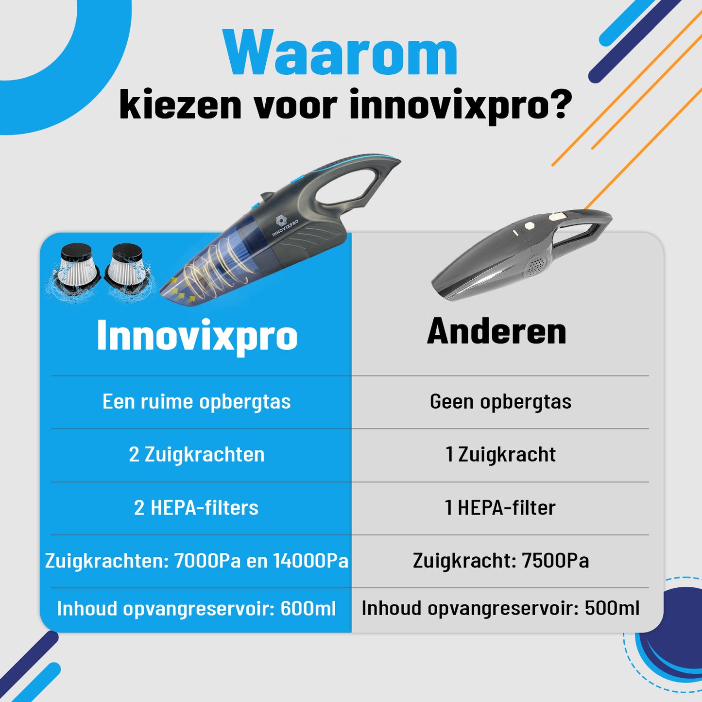 Innovixpro® Kruimeldief – Nat&Droog – 17000Pa ! Sterkste van de benelux ! Met 2 filter's